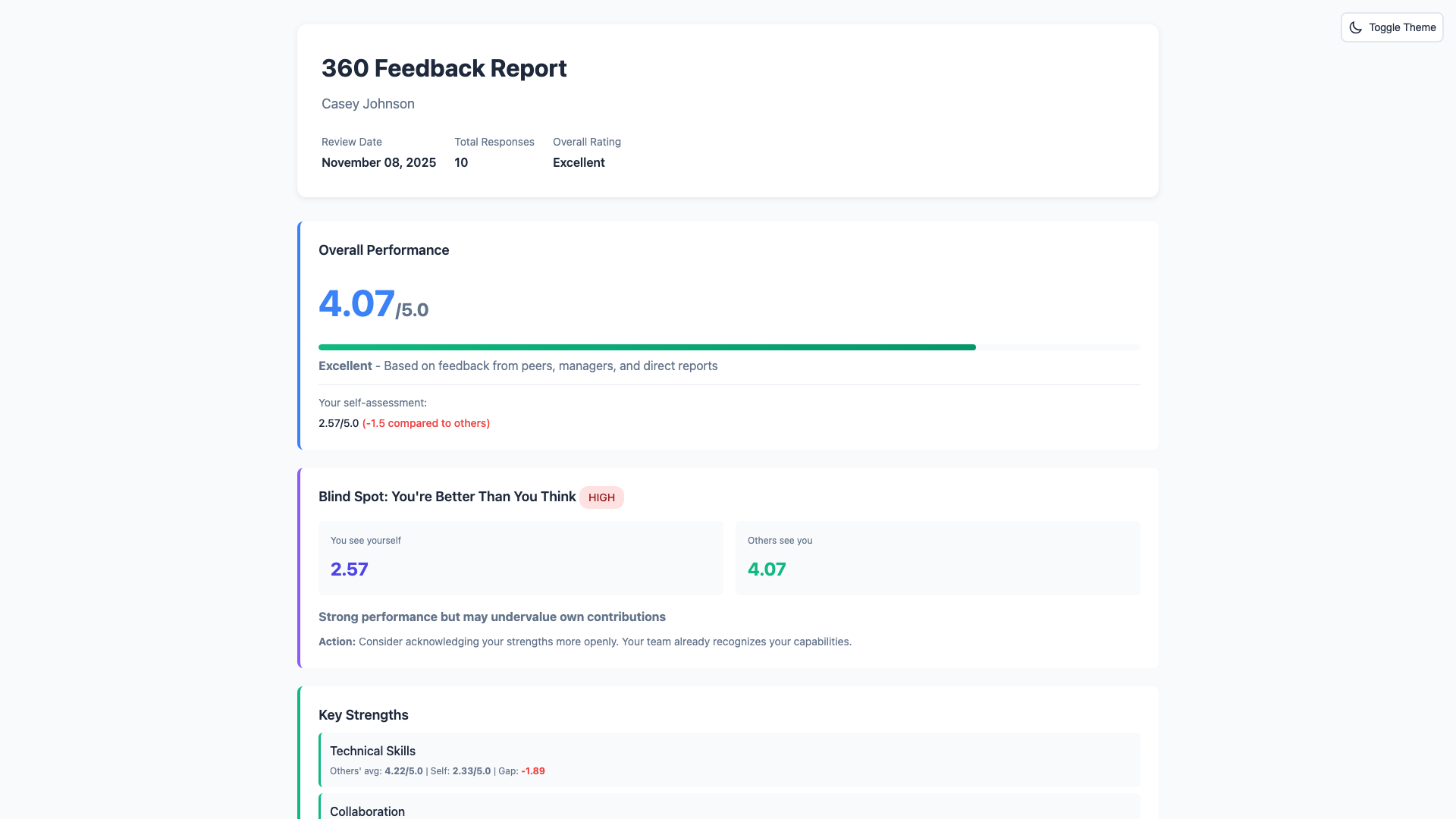 Quick 360 degree feedback assessment overview showing core competencies and perception gap insights