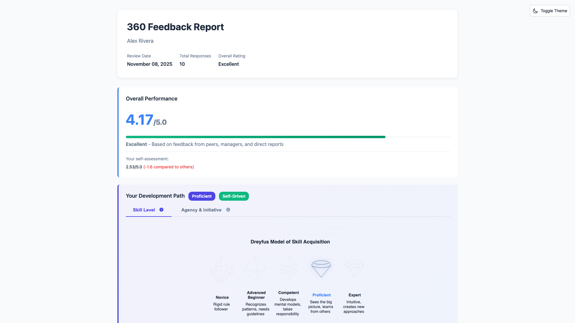 360 Feedback Report Header - Light Theme
